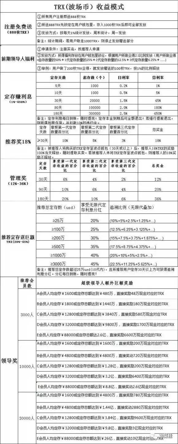 【爆】波点钱包已然崩盘 强制改为ATT再割最后一批韭菜