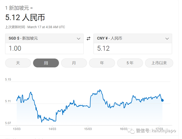 美国银行接连倒闭，新币汇率会受影响吗？金管局回复……