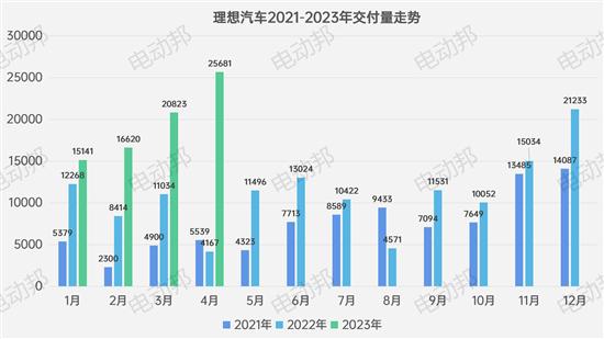 不聊汽车说足球 新势力4月「控球率」