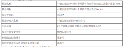 中银国际证券旗下3只基金增聘基金经理陈乐天