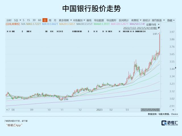 金融风险抬头了