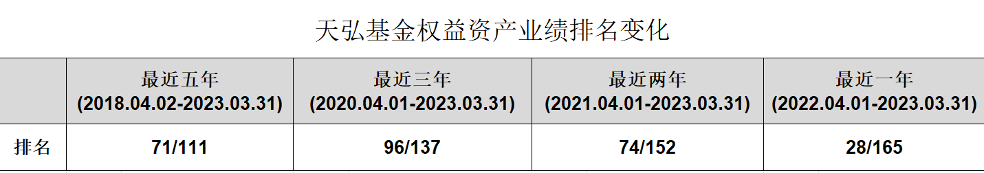 天弘基金：主动权益新锐的进阶之路