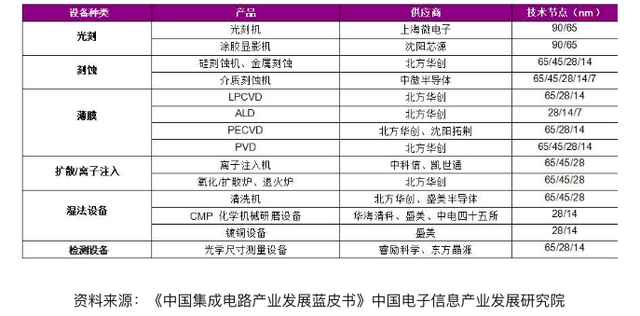 造出5nm蚀刻机的上海中微有多强，美国企业都来盗取它的专利