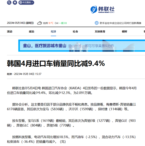 韩国4月进口车销量同比减少9.4%