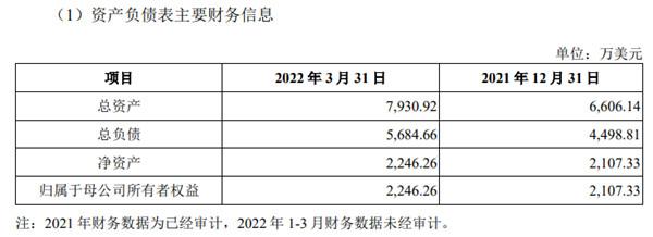 保健品“代工一哥”仙乐健康12亿海外收购遭质疑，这几大风险值得警惕