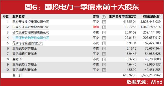 千亿私募最新持仓曝光！高毅冯柳、重阳裘国根、淡水泉赵军新进这些……这家创业板个股被“私募粉丝”扎堆！