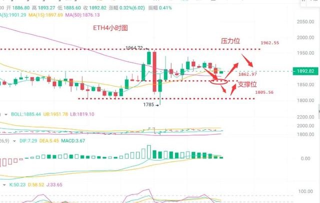 4.29比特币（BTC）以太坊（ETH）最新行情分析及交易策略