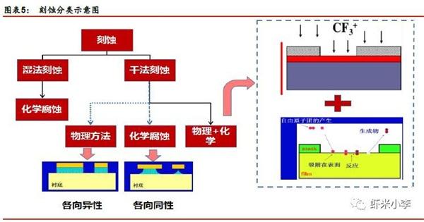 造出5nm蚀刻机的上海中微有多强，美国企业都来盗取它的专利