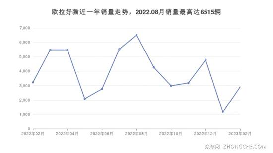 5座小型车14万左右哪款好？推荐这几款