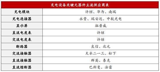 2019充电桩即将进入收获期，特锐德尽享市场增值空间