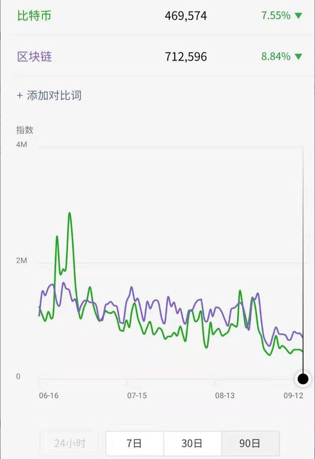 数量再翻番！交易所生存的金法则究竟是什么？