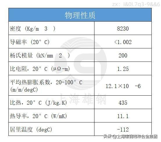 Alloy 718高强度镍铬合金 高性能 应用广泛