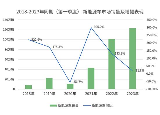 车市一季度销量同比下降 价格战不灵了？