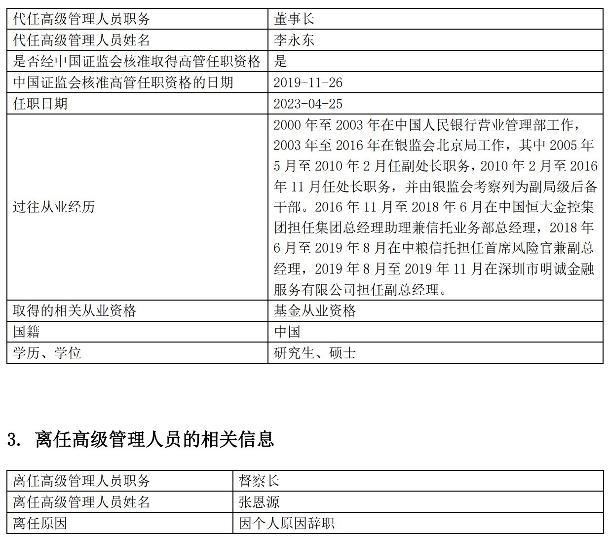 高管变动 - 张恩源离任北信瑞丰基金督察长