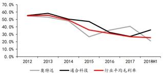 2019充电桩即将进入收获期，特锐德尽享市场增值空间