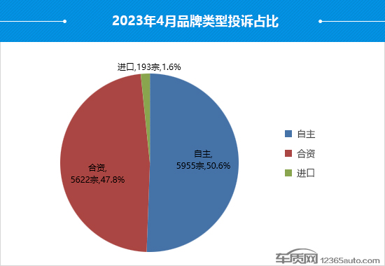 2023年4月国内汽车投诉排行及分析报告