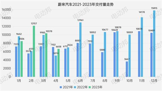 不聊汽车说足球 新势力4月「控球率」