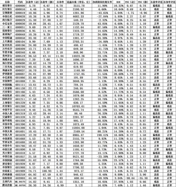 上证50及相关蓝筹股价值评估