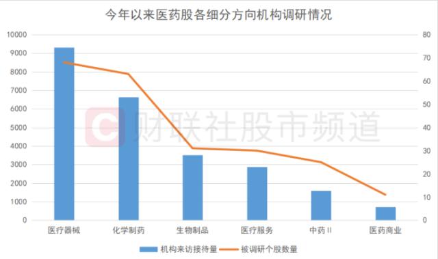 百亿龙头双双新高！中药股集体爆发，医药方向频获调研，关注景气核心方向 