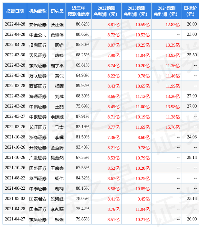 万联证券：给予万润股份买入评级