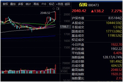 多只基金今日净值跌幅超7%