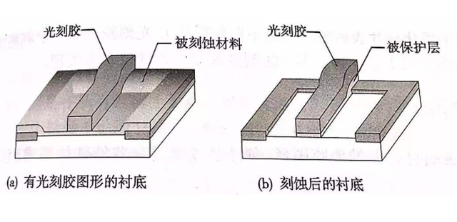 造出5nm蚀刻机的上海中微有多强，美国企业都来盗取它的专利