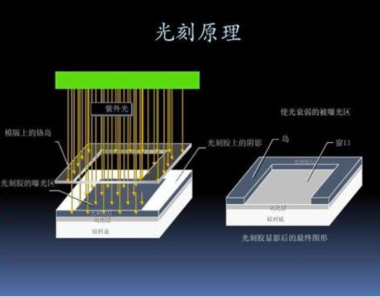 造出5nm蚀刻机的上海中微有多强，美国企业都来盗取它的专利