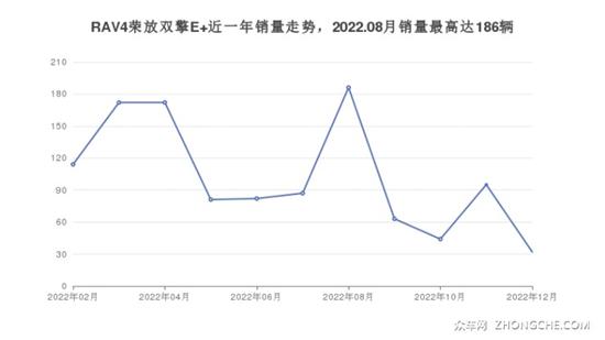 丰田紧凑型SUV车型29万左右推荐 看看这几款