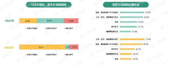 58同城、安居客发布《2023年青年置业报告》 洞察悦己青年的“买房新观念”