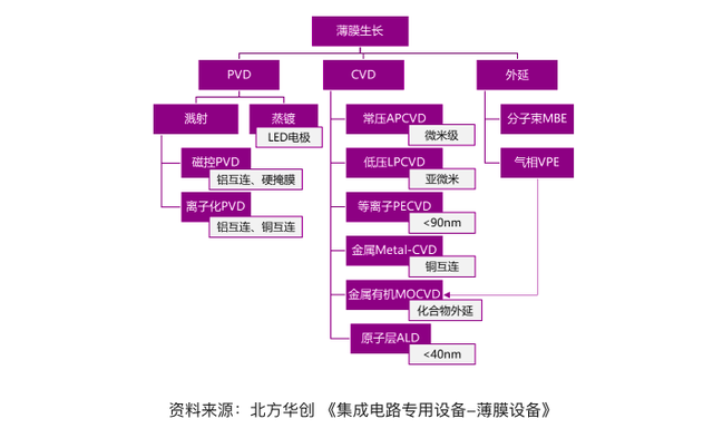 造出5nm蚀刻机的上海中微有多强，美国企业都来盗取它的专利