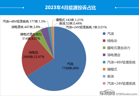 2023年4月国内汽车投诉排行及分析报告