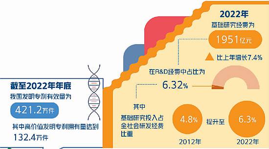 支持基础研究夯实创新根基