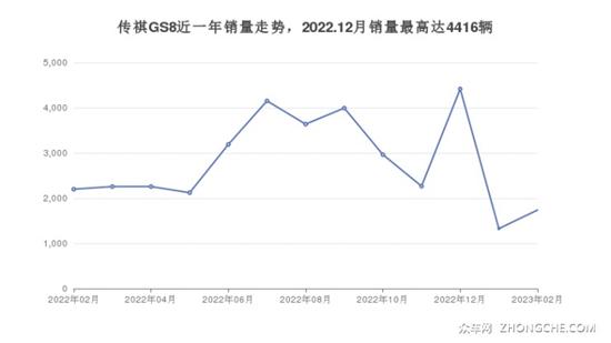 6座SUV27万左右哪款好？购车指数选车