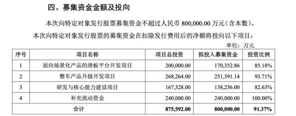 与华为合作升级，定向融资落地，北汽蓝谷夯实底气！