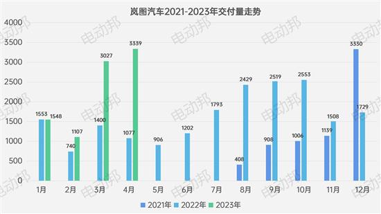 不聊汽车说足球 新势力4月「控球率」