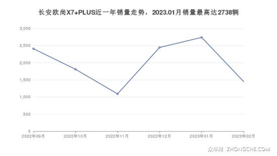 7座紧凑型SUV13万左右哪款好？看看这两款