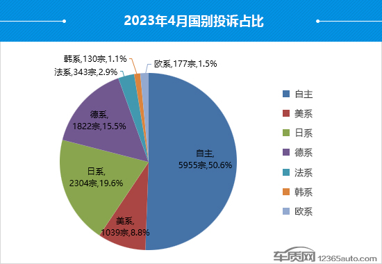 2023年4月国内汽车投诉排行及分析报告