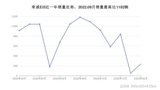 荣威新能源汽车哪款好？大最喜欢的都在这