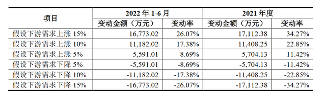 润阳股份IPO成功过会：应付款项高达62亿“双经销”模式遭质疑