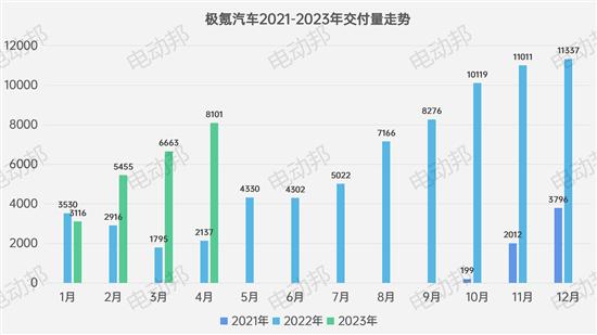 不聊汽车说足球 新势力4月「控球率」