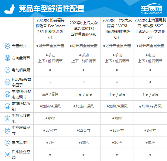 2023款长安福特探险者完全评价报告