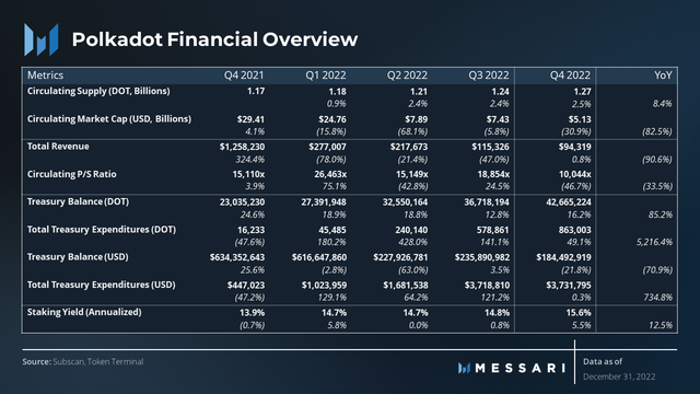 Messari：Polkadot的新机遇与挑战