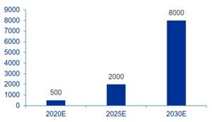 2019充电桩即将进入收获期，特锐德尽享市场增值空间