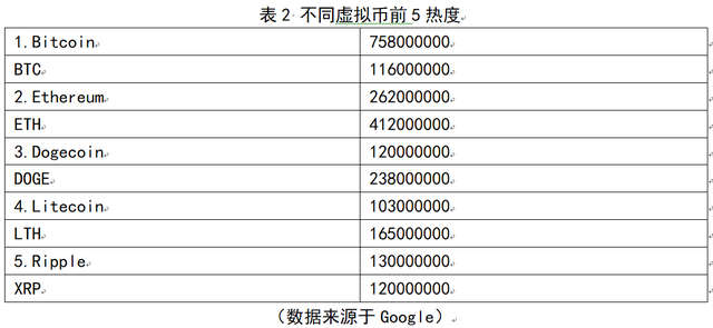 无限发行的狗狗币真的一文不值吗？