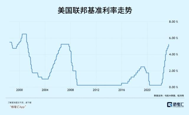 金融风险抬头了