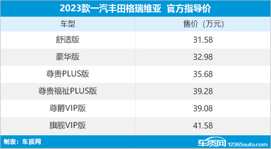 2023款一汽丰田格瑞维亚上市 售31.58万起