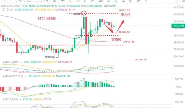 4.29比特币（BTC）以太坊（ETH）最新行情分析及交易策略