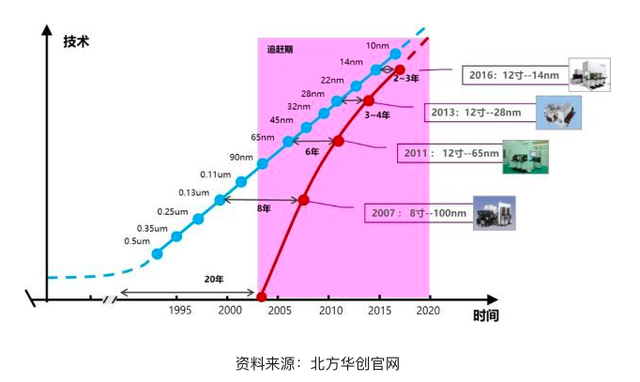 造出5nm蚀刻机的上海中微有多强，美国企业都来盗取它的专利