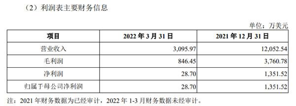 保健品“代工一哥”仙乐健康12亿海外收购遭质疑，这几大风险值得警惕