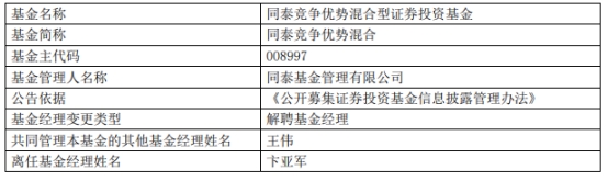 同泰基金卞亚军离任4只基金 3只累计亏损超30%